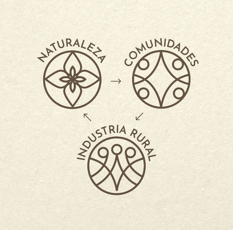 iconos naturaleza, comunidades e industria rural Flora Nueva